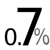 0,7%